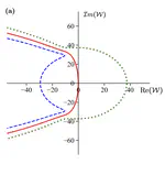 Stability of stationary solutions in Acoustic wave turbulence