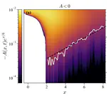 Stability of inverse cascade in NLS Wave turbulence