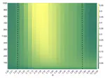 An upper critical dimension for dynamo action: A d-dimensional closure model study