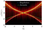 Energy spectrum of two-dimensional acoustic turbulence