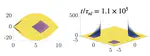 Wave Kinetics and Thermalization in Kadomtsev-Petviashvili-I System