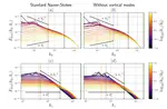 Internal gravity waves in stratified flows with and without vortical modes