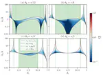 On the kinetics of internal gravity waves beyond the hydrostatic regime