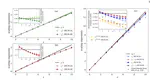 Lack of self-similarity in transverse velocity increments and circulation statistics in two-dimensional turbulence