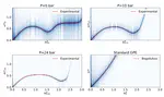 Pressure and Size Dependence of Roton Emission and Vortex Creation by Moving Objects in He II in T → 0 Limit: Generalized Nonlocal Gross-Pitaevskii Model