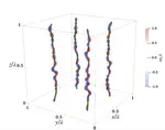 Quantum vortex driven Kelvin wave in the thermal background of superfluid helium