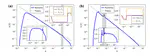 Cascades in the Kinetic Equation for the Majda-McLaughlin-Tabak model