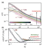 Strong and weak wave turbulence regimes in Bose–Einstein condensates